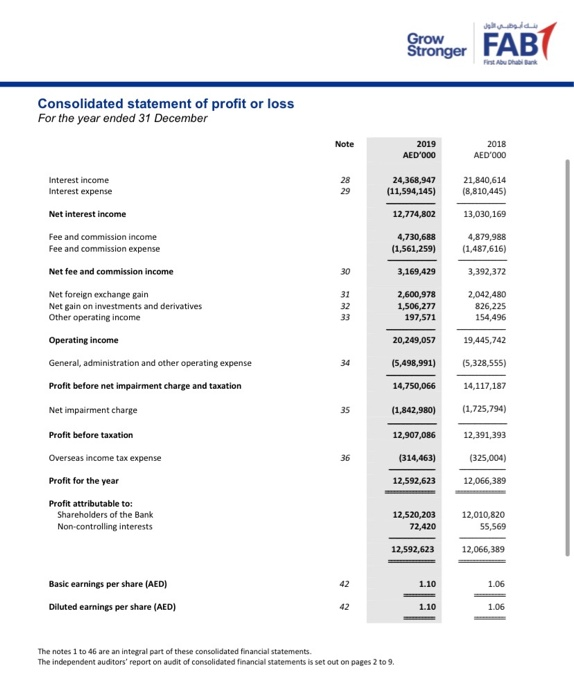 FAB Bank Statement Request Through ATM